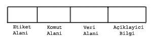 Assembly Yapısı