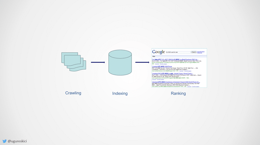 MapReduce - Google Katmanlı Eski Mimari