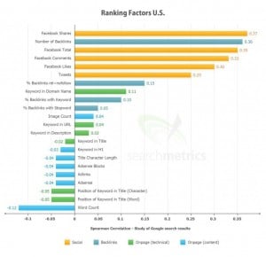 Search Metrics